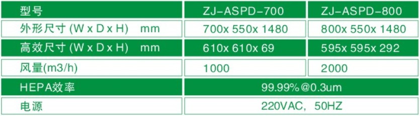 空氣自凈器型號/規(guī)格尺寸及技術參數(shù) 空氣自凈器型號/規(guī)格尺寸及技術參數(shù)
